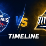 Gujarat Titans vs Delhi Capitals Timeline