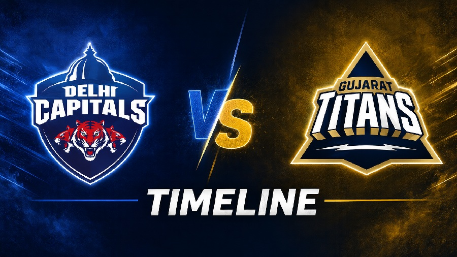 Gujarat Titans vs Delhi Capitals Timeline