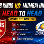Punjab Kings vs Mumbai Indians Timeline