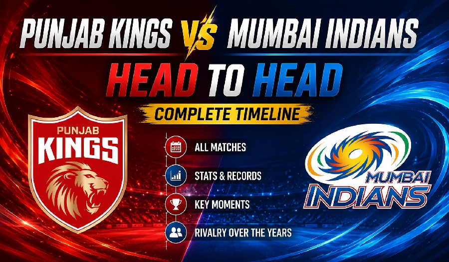 Punjab Kings vs Mumbai Indians Timeline