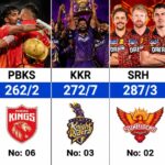 Highest Score in IPL by a Team