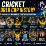 Cricket World Cup History