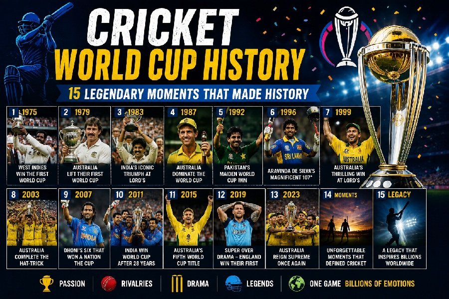 Cricket World Cup History