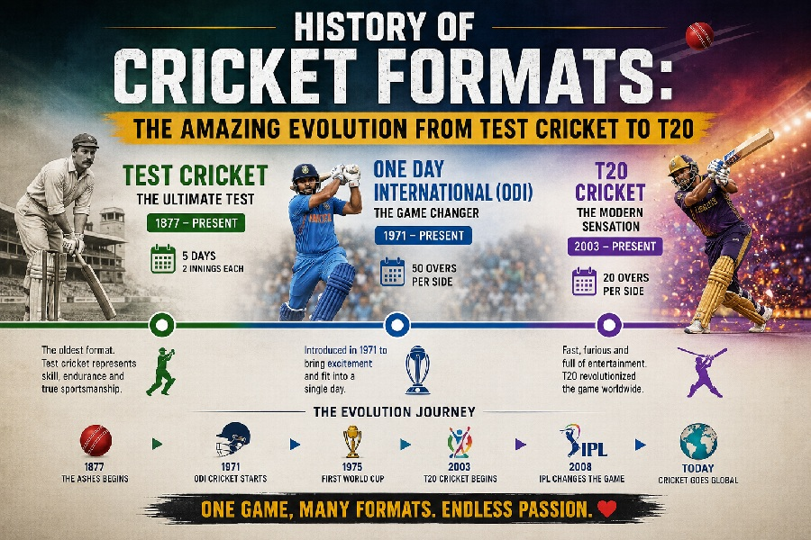 History of Cricket Formats