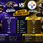 Baltimore Ravens vs Steelers Match Player Stats image banao