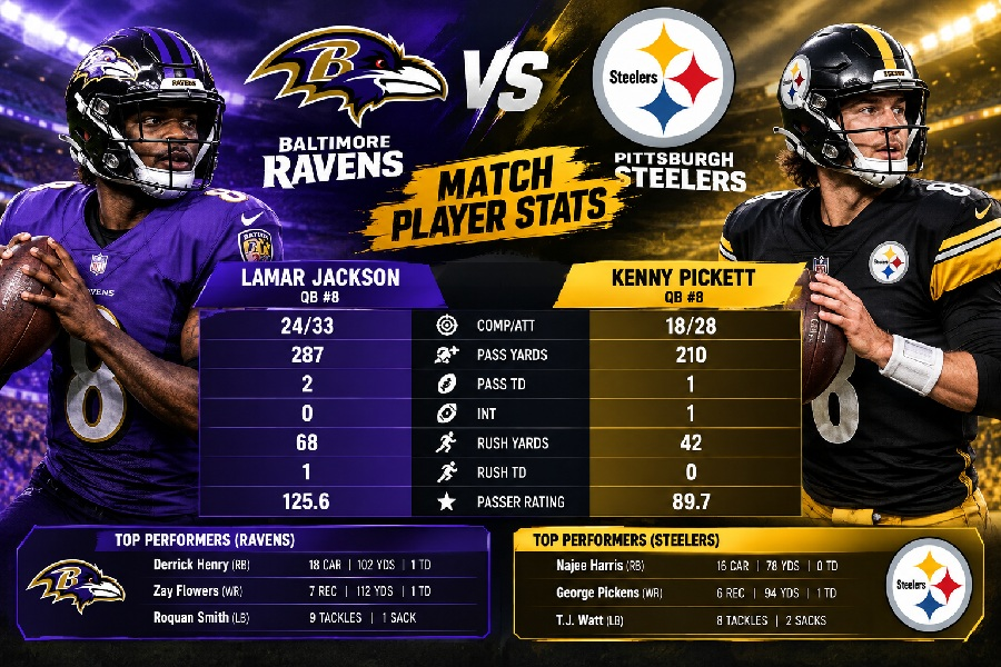 Baltimore Ravens vs Steelers Match Player Stats image banao