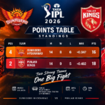 Sunrisers Hyderabad vs Punjab Kings Standings