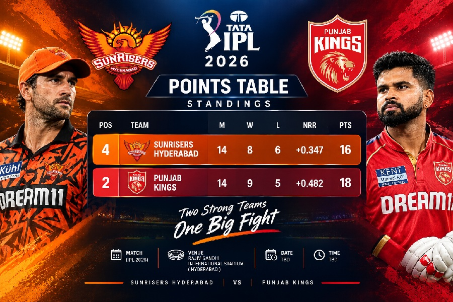 Sunrisers Hyderabad vs Punjab Kings Standings