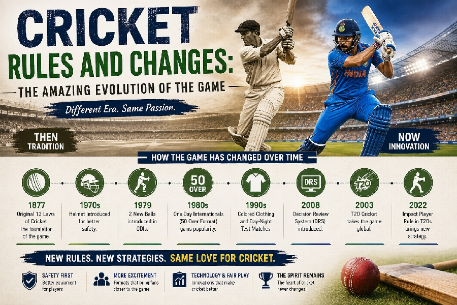 Cricket Rules and Changes