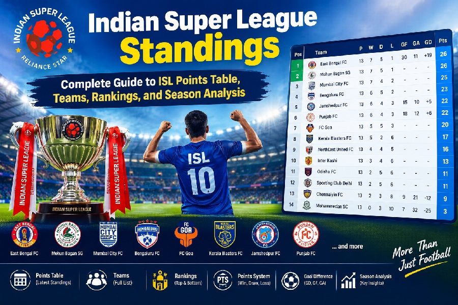 Indian Super League standings and ISL points table showing teams, rankings, points, and season analysis